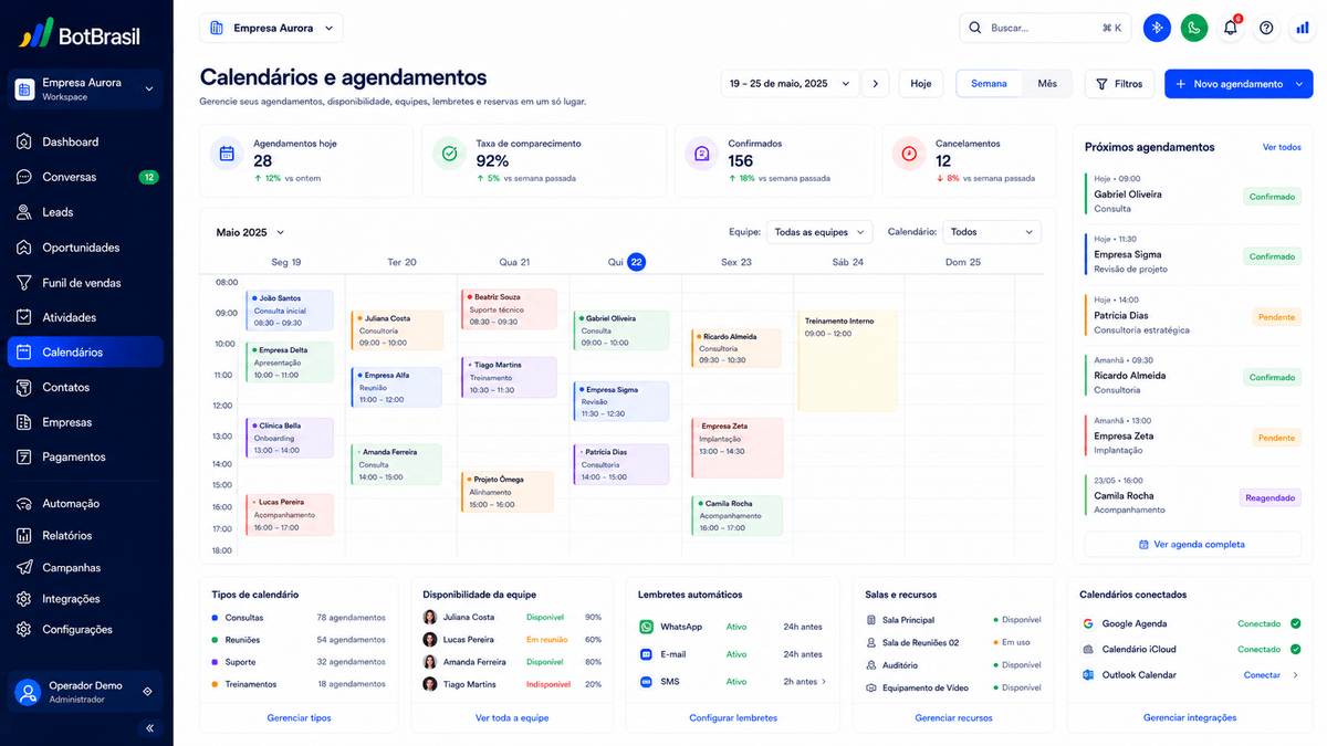Lista de espera automática